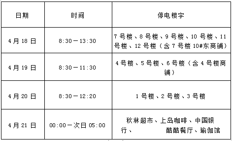 停电通知